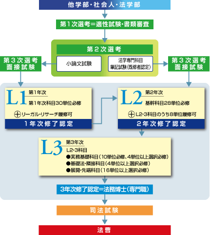 process_graph.gif